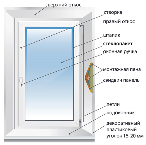 Как выбрать пластиковое пвх окно в Хабаровске